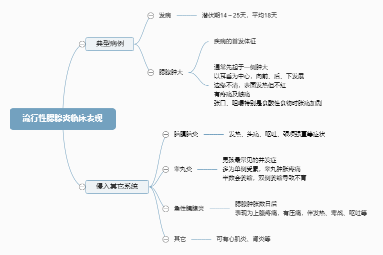 2022o俼֪RcRF(xin)