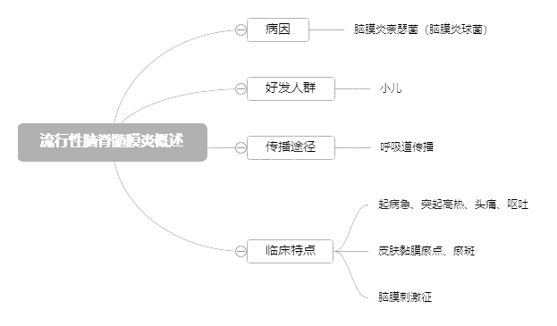 2022o(h)俼֪R(sh)c(din)XĤ׸