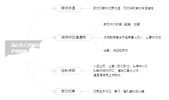 2022o俼֪RcXoʩ