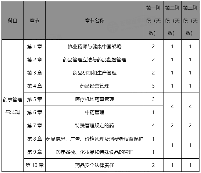 2022(zh)I(y)ˎҎ(gu)¹(ji)/AΏ(f)(x)r(sh)g