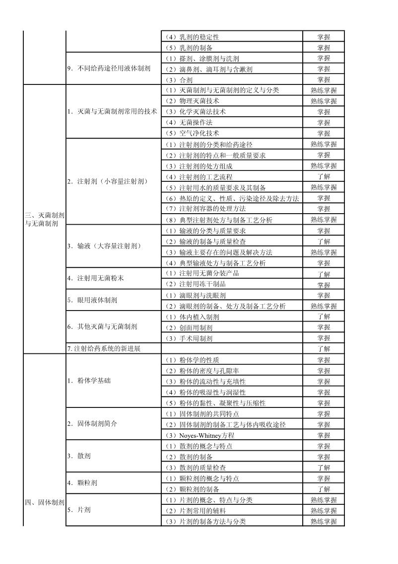 2022м(j)ˎP(gun)(zhun)I(y)֪R(sh)ԇV