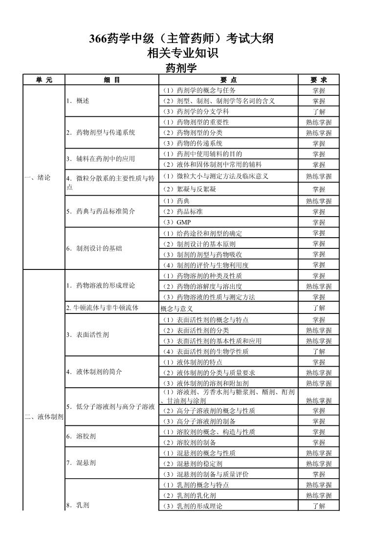 2022м(j)ˎP(gun)(zhun)I(y)֪R(sh)ԇV