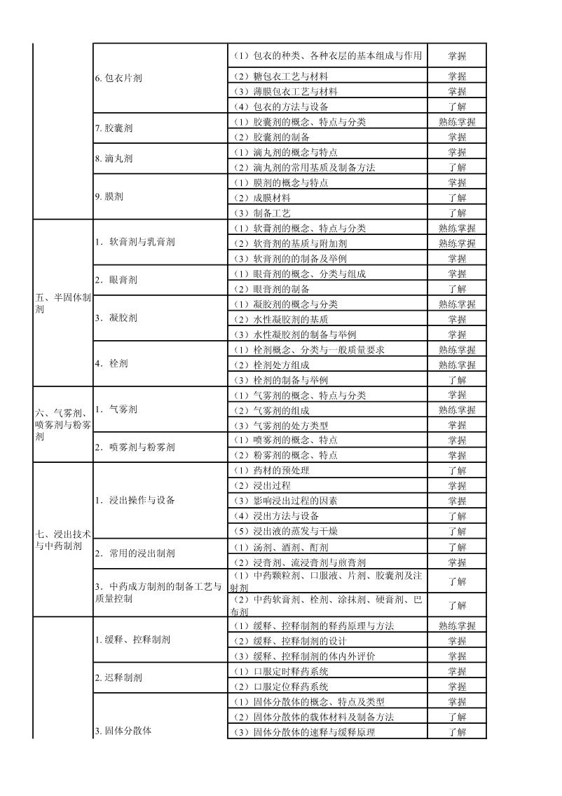 2022м(j)ˎP(gun)(zhun)I(y)֪R(sh)ԇV