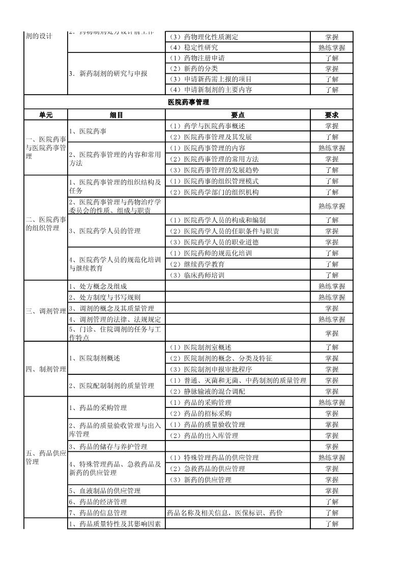 2022м(j)ˎP(gun)(zhun)I(y)֪R(sh)ԇV