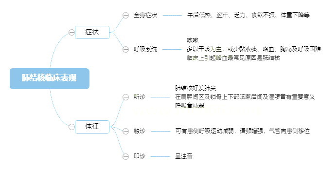 2022o(h)俼֪RcνY(ji)RF(xin)