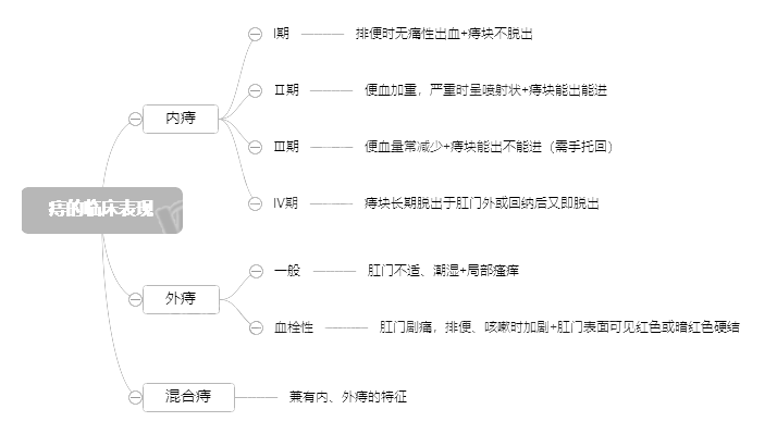 2022o(h)俼֪R(sh)c(din)̵RF(xin)