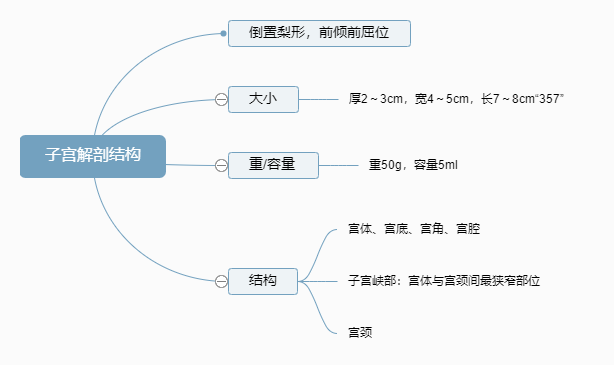 2022o(h)俼֪RcӌmʽY(ji)(gu)