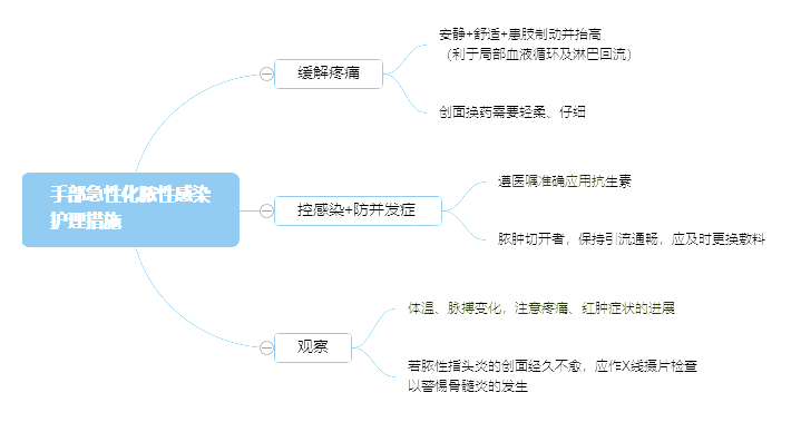 2022o俼֪RcֲԻēԸȾoʩ