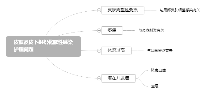 2022o俼֪RcƤwƤ½MēԸȾo톖}