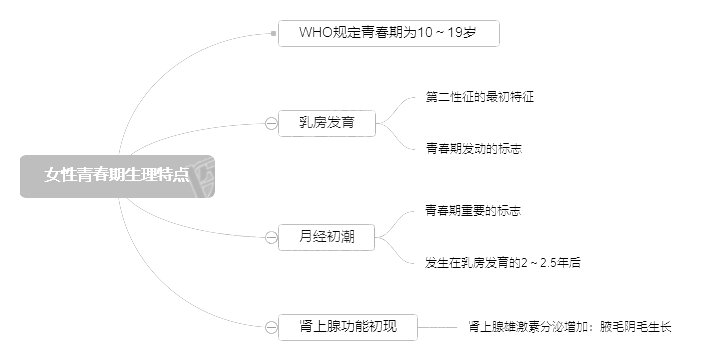 2022o俼֪RcŮഺc