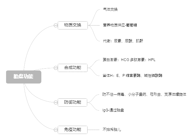 2022o(h)俼֪R(sh)c(din)̥P