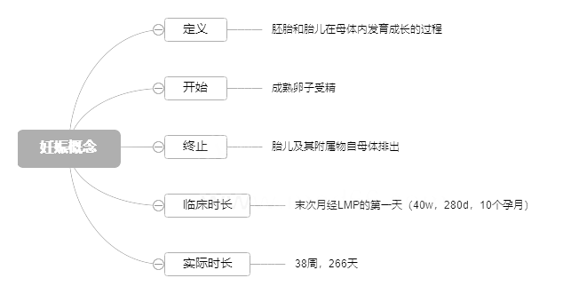 2022o(h)俼֪R(sh)c(din)