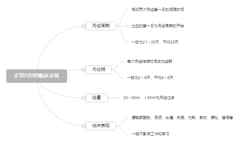 2022o俼֪Rc½(jng)RF(xin)