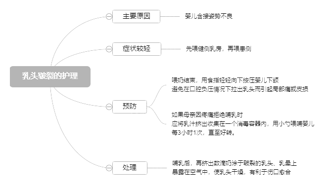 2022o(h)俼֪Rc^ѵo(h)