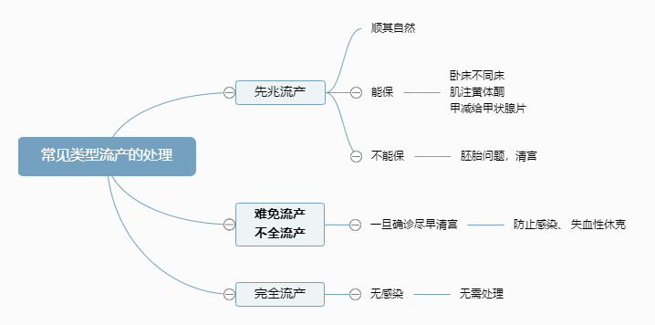 2022o(h)俼֪R(sh)c(din)Ҋ(jin)(li)a(chn)̎