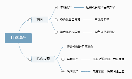 2022o(h)俼֪R(sh)c(din)Ȼa(chn)