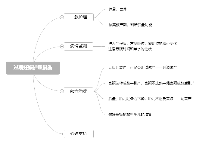 2022o俼֪Rc^oʩ