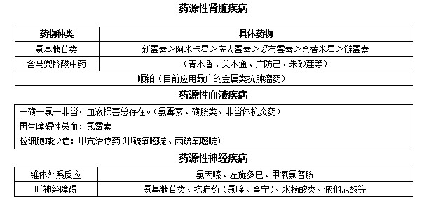 2022(zh)I(y)ˎԇˎC(f)(x)俼֪R(sh)c(din)(58)