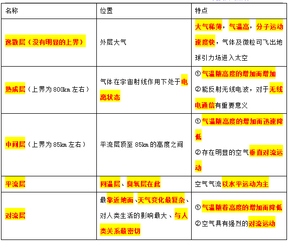 2022깫l(wi)(zh)I(y)t(y)h(hun)l(wi)W(xu)c(din)x(3)