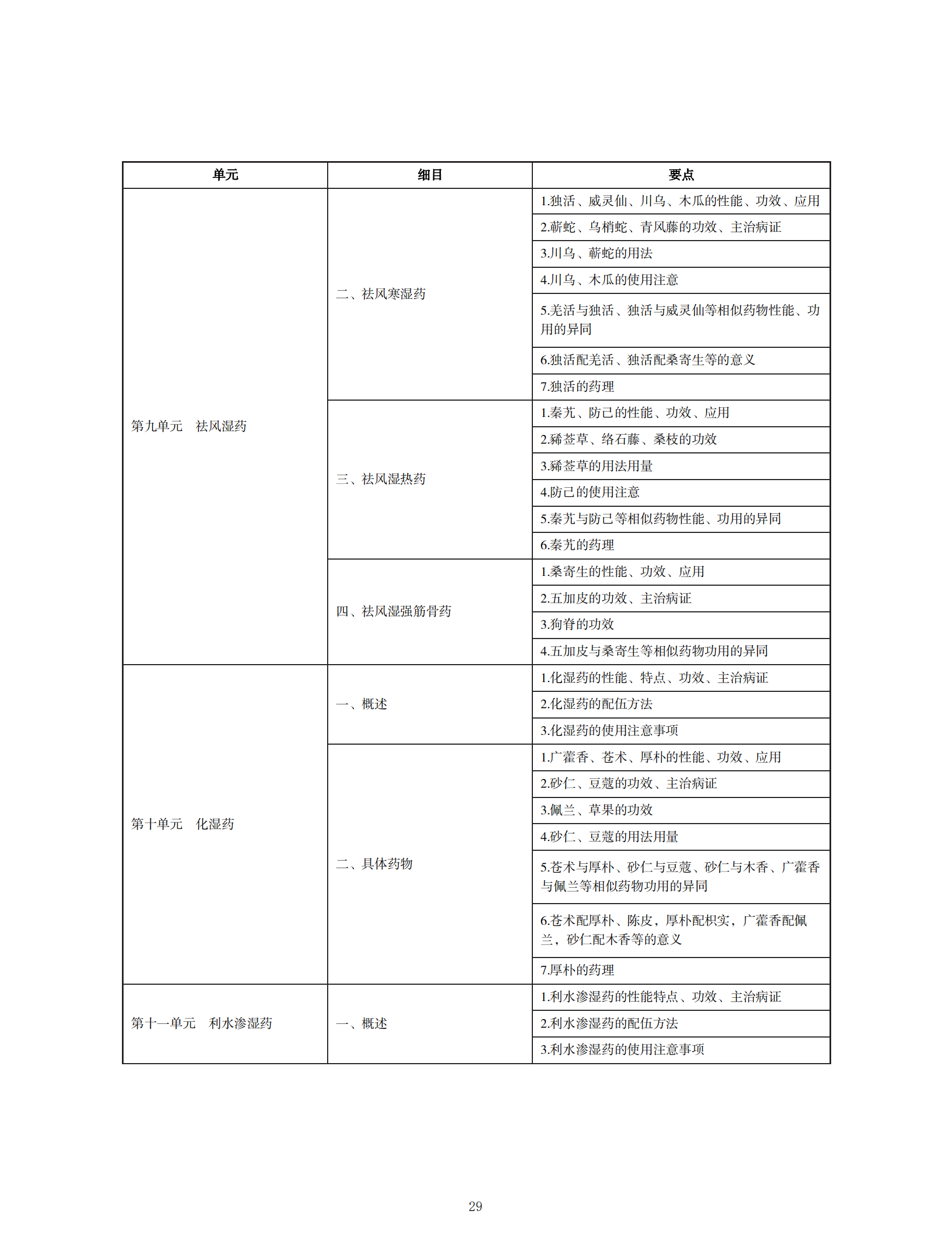 2022t(y)(zh)I(y)t(y)ˎW(xu)ԇV