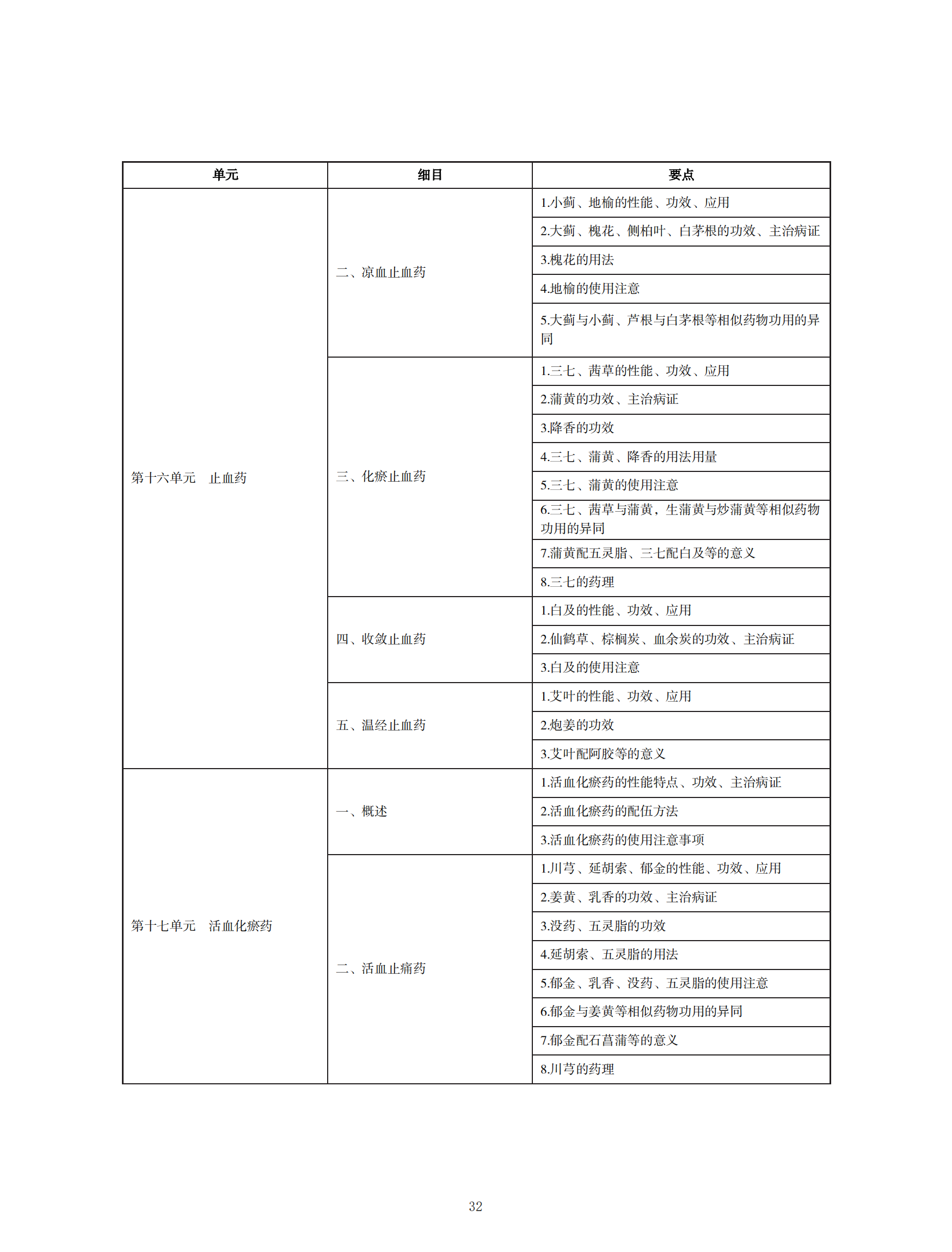 2022t(y)(zh)I(y)t(y)ˎW(xu)ԇV