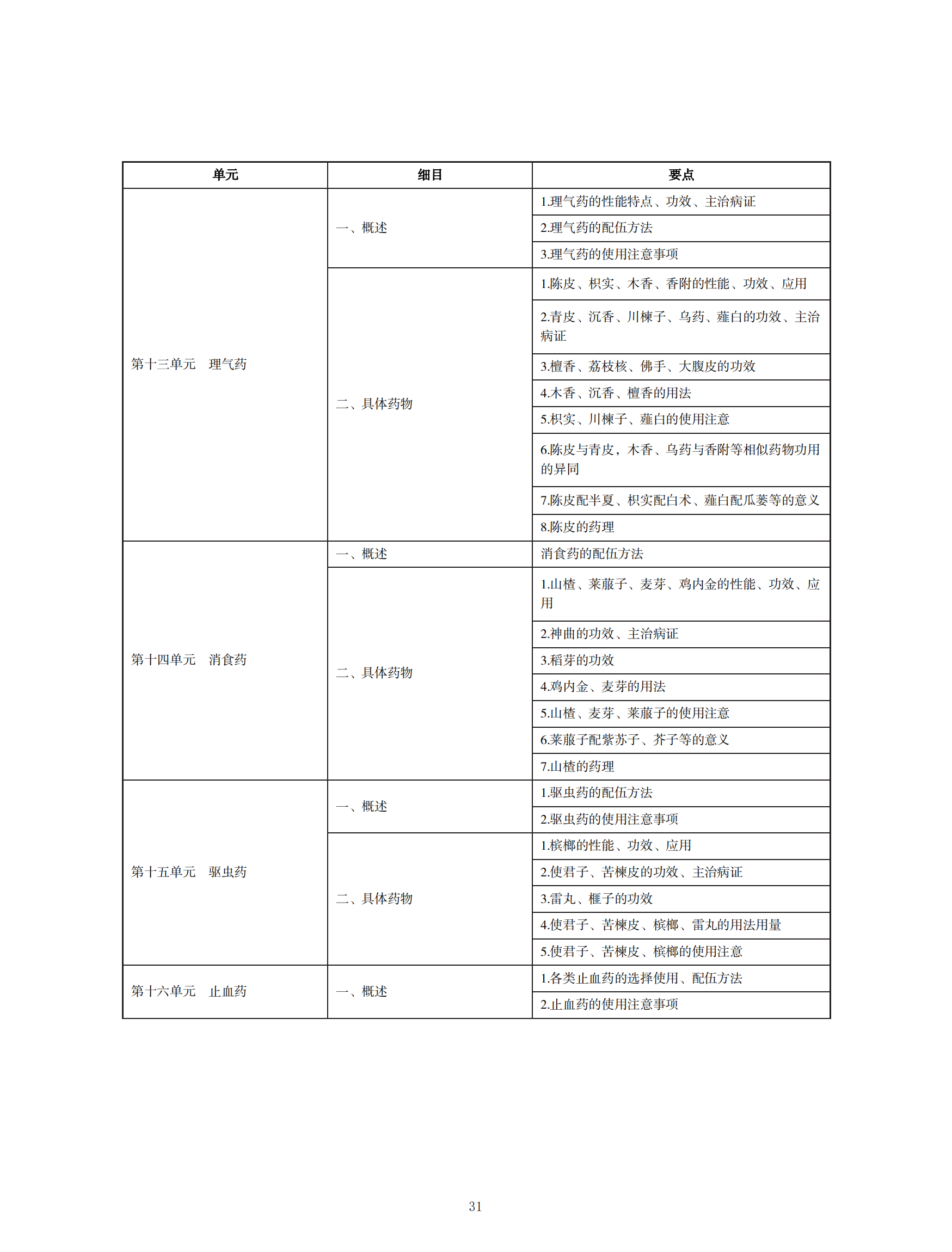 2022t(y)(zh)I(y)t(y)ˎW(xu)ԇV