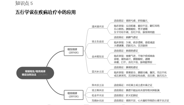 2022(zh)I(y)ˎԇˎCxc(din)1-5