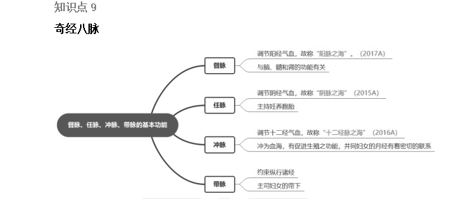 2022(zh)I(y)ˎԇˎCxc(din)6-10