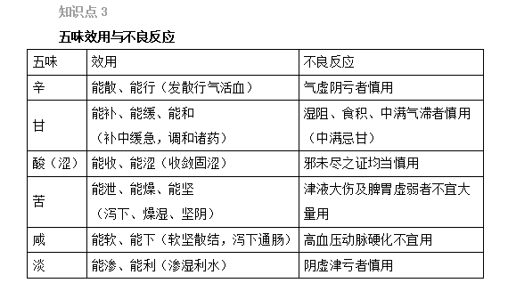 2022(zh)I(y)ˎԇˎһxc(din)(1-5)