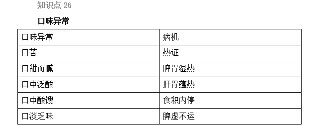 2022(zh)I(y)ˎԇˎCxc26-30