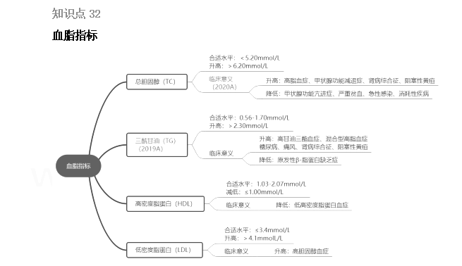 2022(zh)I(y)ˎԇˎCxc31-35