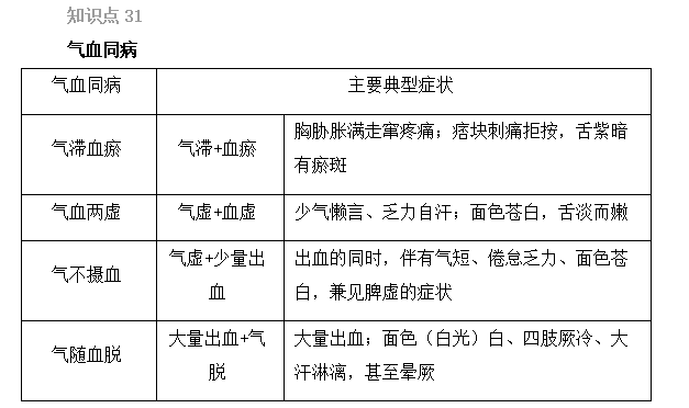 2022(zh)I(y)ˎԇˎCxc31-35