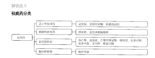 2022(zh)I(y)ˎԇˎxc1-5