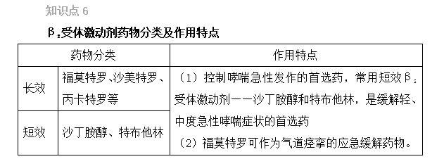 2022(zh)I(y)ˎԇˎxc(din)6-10