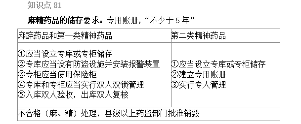 2022(zh)I(y)ˎԇҎ(gu)xc81-85