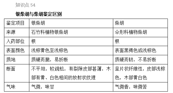 2022(zh)I(y)ˎԇˎһxc(din)(51-55)