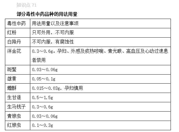 2022(zh)I(y)ˎԇˎCxc71-75