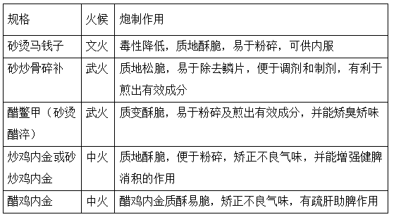 2022(zh)I(y)ˎˎһ֪Rc(x)}(3)