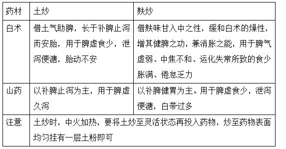 2022(zh)I(y)ˎˎһ֪Rc(x)}(4)