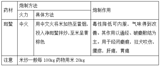 2022(zh)I(y)ˎˎһ֪Rc}(5)