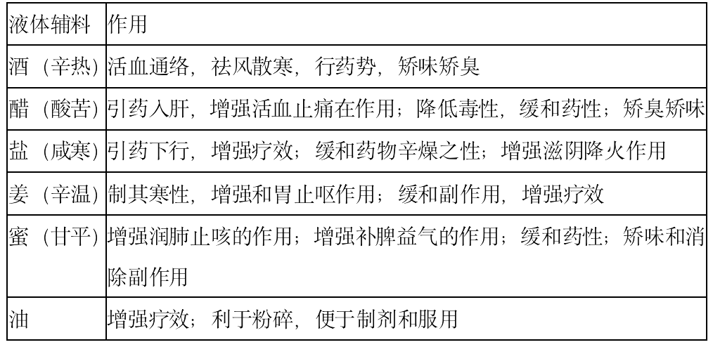 2022(zh)I(y)ˎˎһ֪Rc(din)(x)}(7)