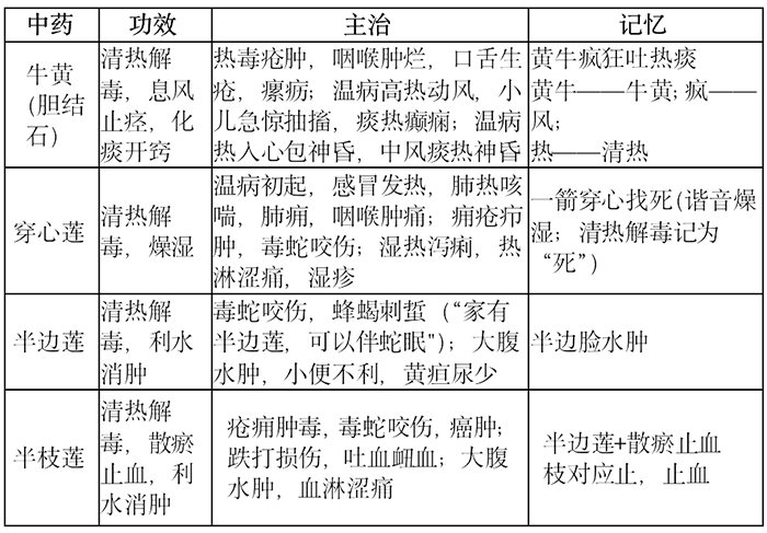 2022(zh)I(y)ˎˎ֪R(sh)c(din)(x)}(11)