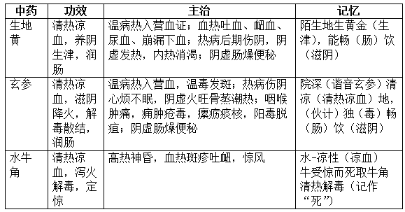 2022(zh)I(y)ˎˎ֪R(sh)c(din)(x)}(12)