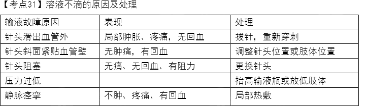 2022o(h)ʿYԇ(f)(x)؂俼c(din)31-40