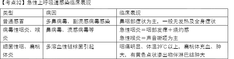 2022o(h)ԇ(f)(x)؂俼c(din)31-40