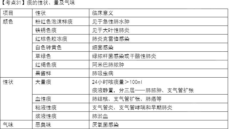 2022o(h)ԇ(f)(x)؂俼c(din)31-40