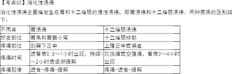 2022oʿYԇ(f)(x)؂俼c41-50