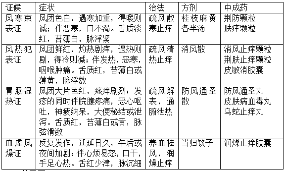 2022(zh)I(y)ˎˎC֪Rc(x)}(2)