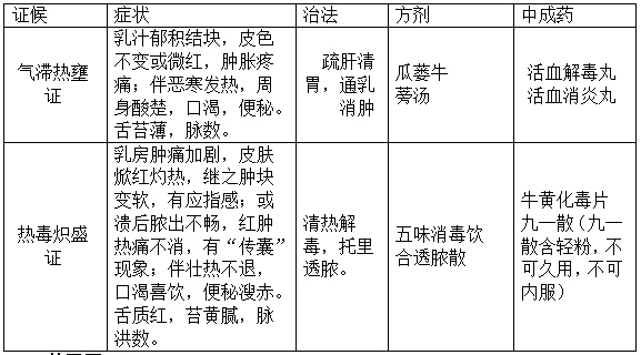 2022(zh)I(y)ˎˎC֪R(sh)c(din)(x)}(5)