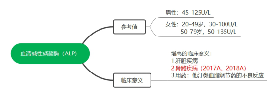 2022(zh)I(y)ˎˎC֪R(sh)c(din)(x)}(7)